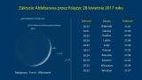 Szczegółowy opis pomoże zaobserwować to rzadkie zjawisko na niebie. Grafika: Piotr Majewski