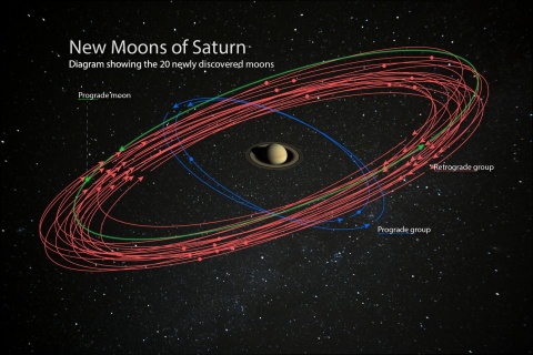 Nowe księżyce Saturna