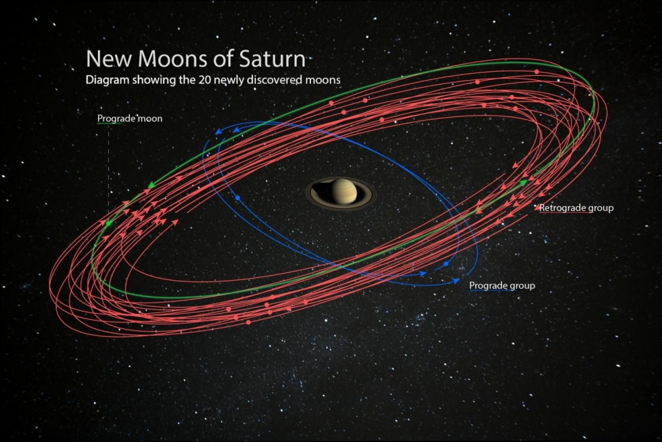 Saturn moons. Foto © Carnegie Institute for Science