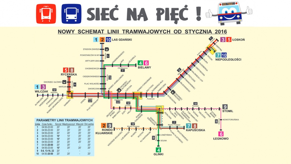 Nowy schemat linii tramwajowych w Bydgoszczy od stycznia 2016 r.