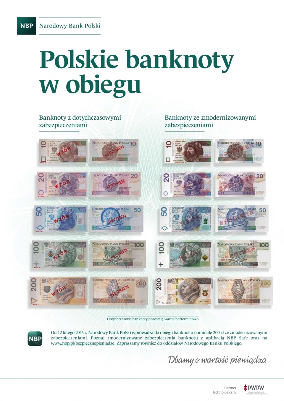 Polskie Banknoty w obiegu. Źródło: www.nbp.pl