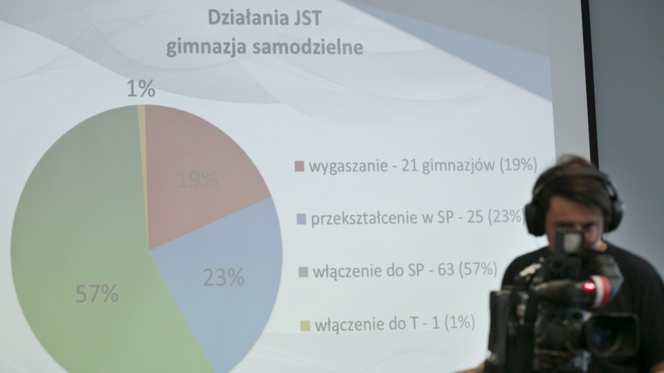 Do piątku wszystkie gminy i powiaty w naszym województwie podejmą ostateczne uchwały w sprawie sieci szkół po reformie oświaty. Fot. Nadesłane