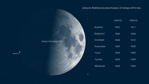 Księżyc zakryje Aldebarana. Zobacz to samo, co Mikołaj Kopernik