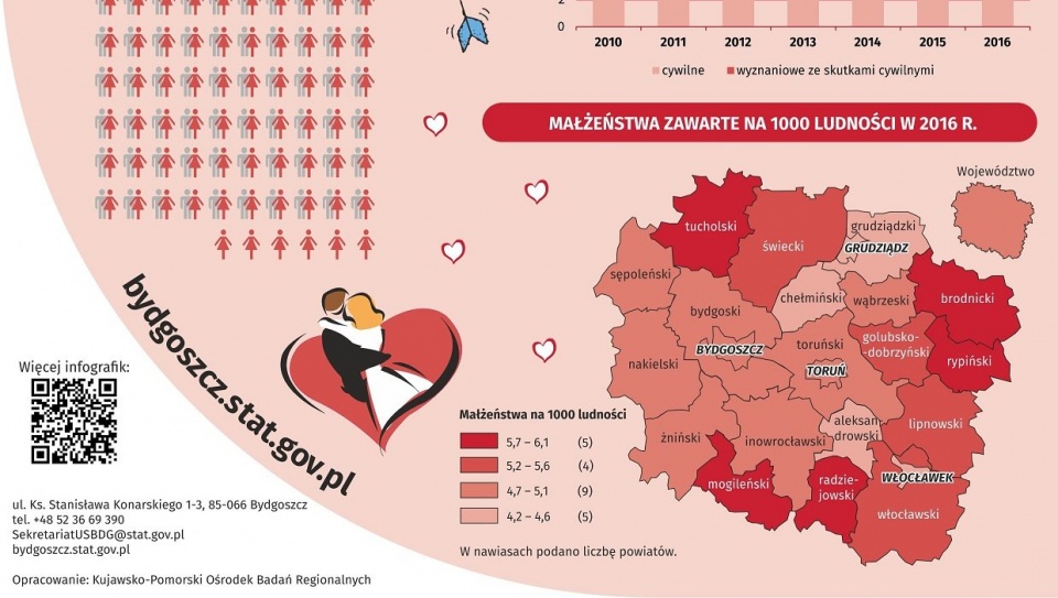 Większość Polaków wierzy w miłość od pierwszego wejrzenia. Grafika nadesłana