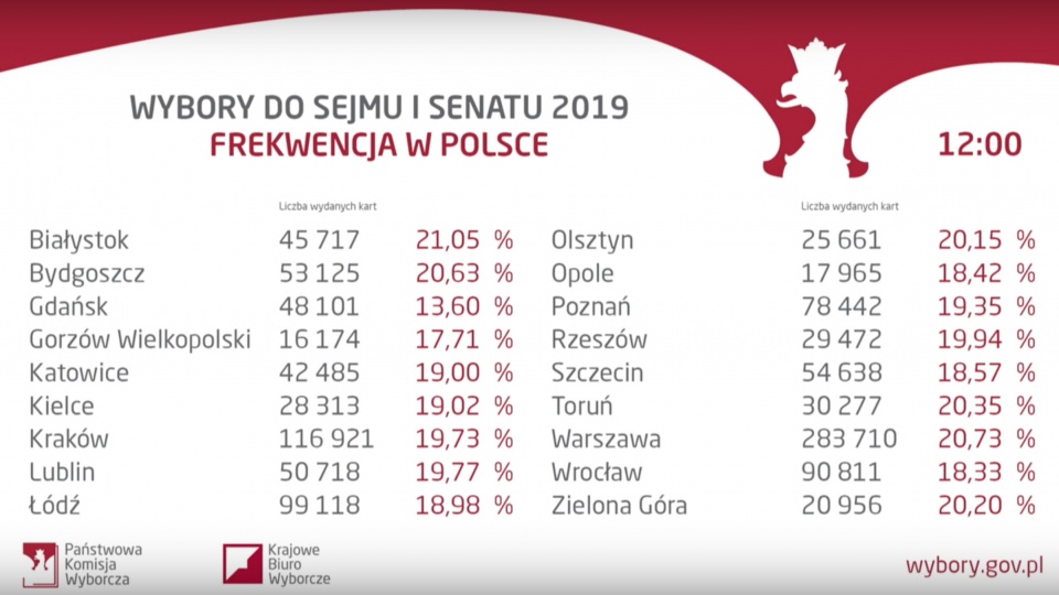 Polacy w niedzielnym głosowaniu wybierają 460 posłów i 100 senatorów. Do zakończenia głosowania o godz. 21 trwa cisza wyborcza. Grafika: zrzut ekranu