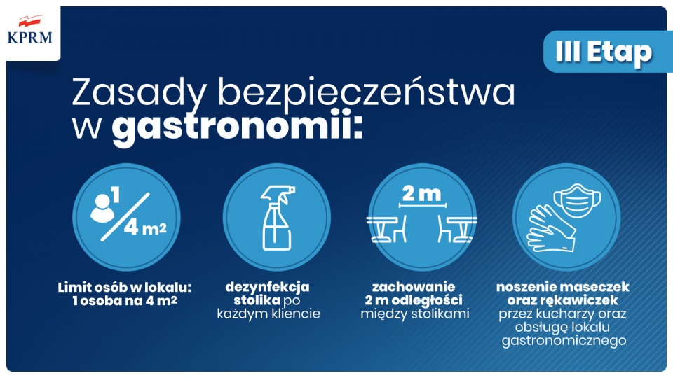 Grafika KPRM
