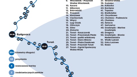 Szlak Wisły. Fot. Marcin Karasiński