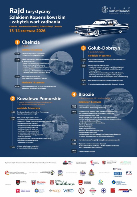 Rajd turystyczny Szlakiem Kopernikowskim � zabytek wart zadbania 13-14.06.2026r.