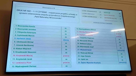 Toruńska Rada Miasta zdecydowała o losie Wrzosowisk. Fot. Michał Zaręba/PR PiK