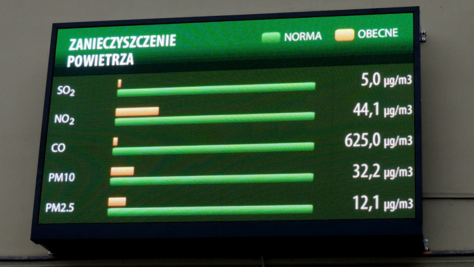 Tablice interaktywne zainstalowane w Bydgoszczy, Toruniu i Włocławku stanowią wizualizację danych odnośnie jakości powietrza. Fot. Lech Przybyliński