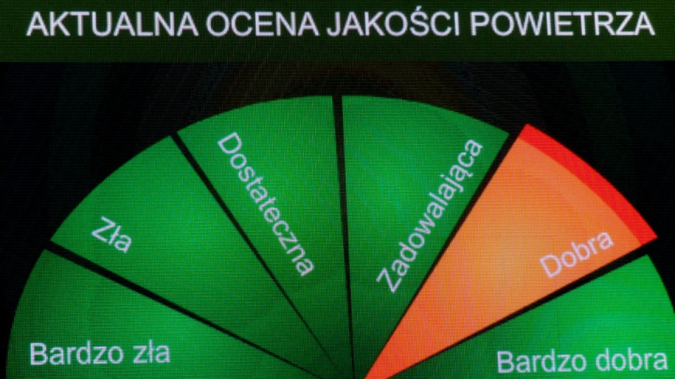 Parametry powietrza bada specjalistyczna stacja Inspekcji Ochrony Środowiska, z której dane automatycznie i na bieżąco ukazują się na telebimie. Fot. Marek Ledwosiński