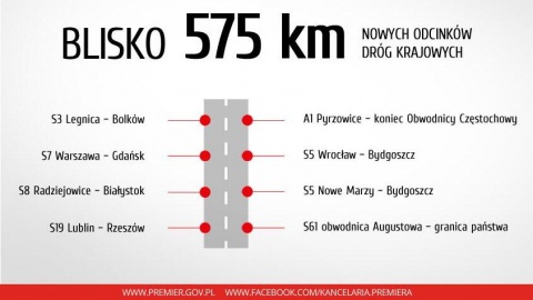 Kujawsko-pomorski odcinek S5 w rządowym dokumencie