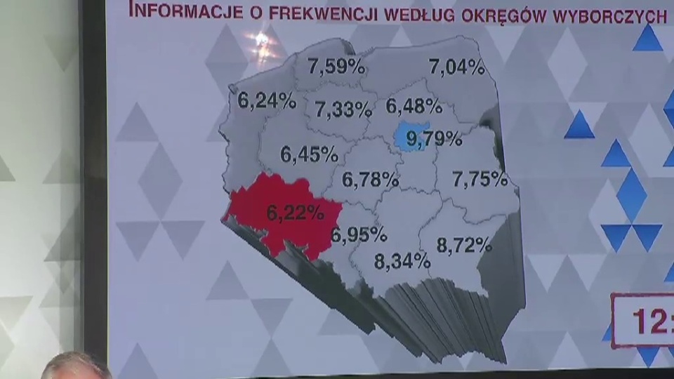 PKW podała pierwsze dane dotyczące frekwencji. Fot. TVN24/x-news