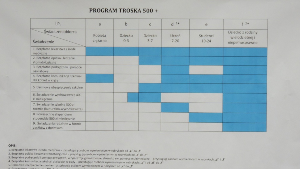 Tabela ilustrująca szczegóły rozwiązania proponowanego przez PO i Nowoczesną. Fot. Lech Przybyliński