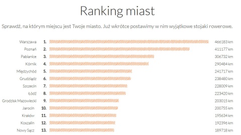 Stojaki rowerowe dla Grudziądza, Brodnicy i Włocławka