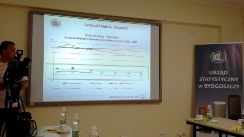 Kujawsko-Pomorskie w danych statystycznych