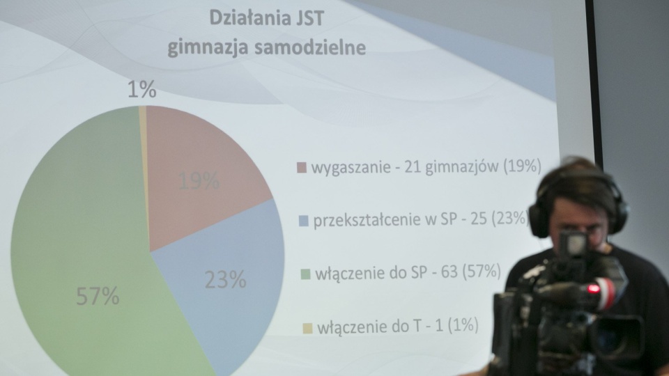 Do piątku wszystkie gminy i powiaty w naszym województwie podejmą ostateczne uchwały w sprawie sieci szkół po reformie oświaty. Fot. Nadesłane