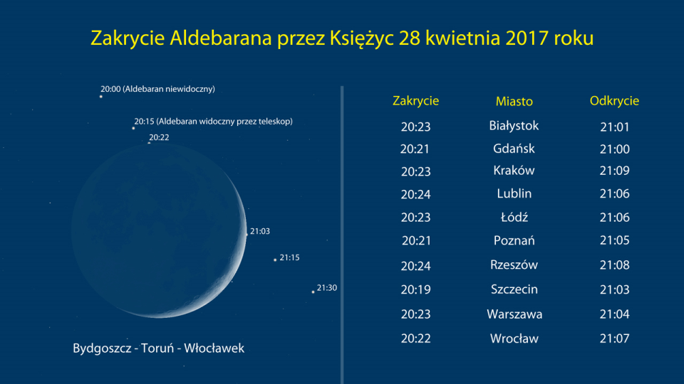 Szczegółowy opis pomoże zaobserwować to rzadkie zjawisko na niebie. Grafika: Piotr Majewski