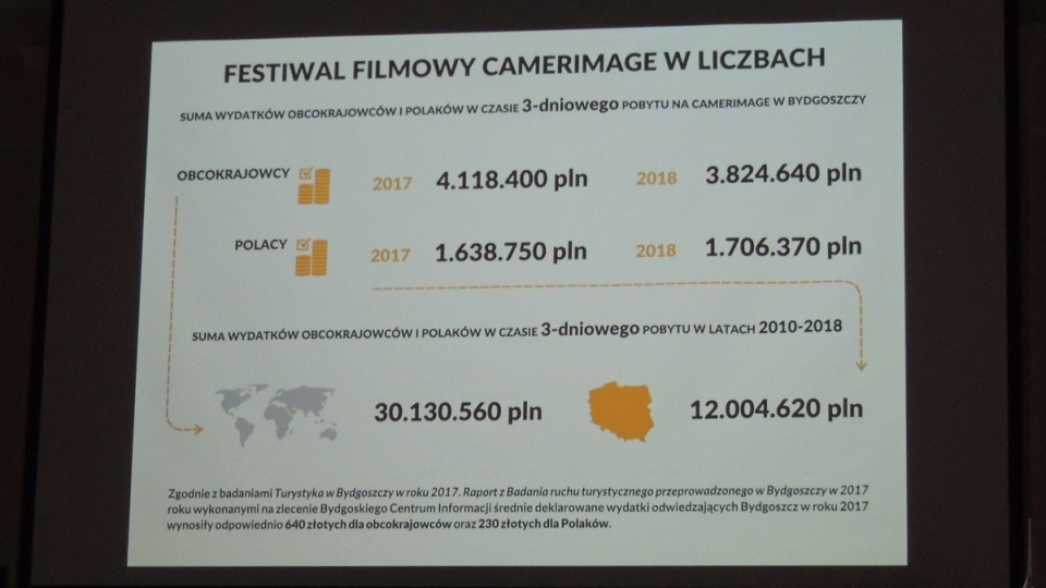 Zastępca prezydenta Bydgoszczy Michał Sztybel przedstawił radnym informacje na temat współpracy miasta z Fundacją Tumult organizująca Camerimage. Fot. Tatiana Adonis