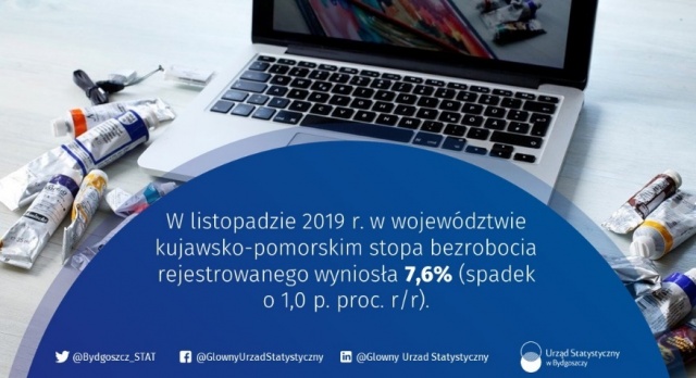 Stopa bezrobocia: 5,1 proc. w Polsce 7,6 proc. w Kujawsko-Pomorskiem