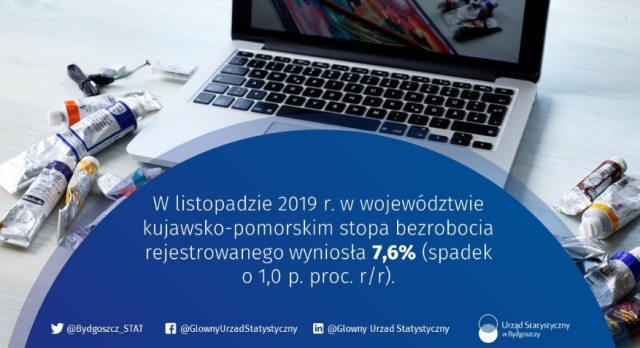 Stopa bezrobocia: 5,1 proc. w Polsce 7,6 proc. w Kujawsko-Pomorskiem