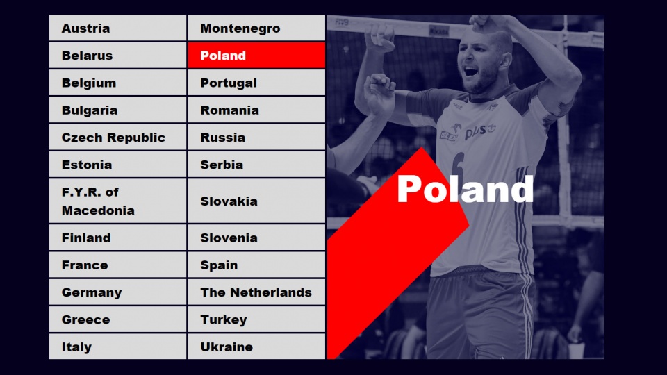 W mistrzostwach po raz pierwszy wystąpią 24 drużyny, które podzielono na cztery grupy. Zrzut ekranu ze strony: eurovolley.cev.eu