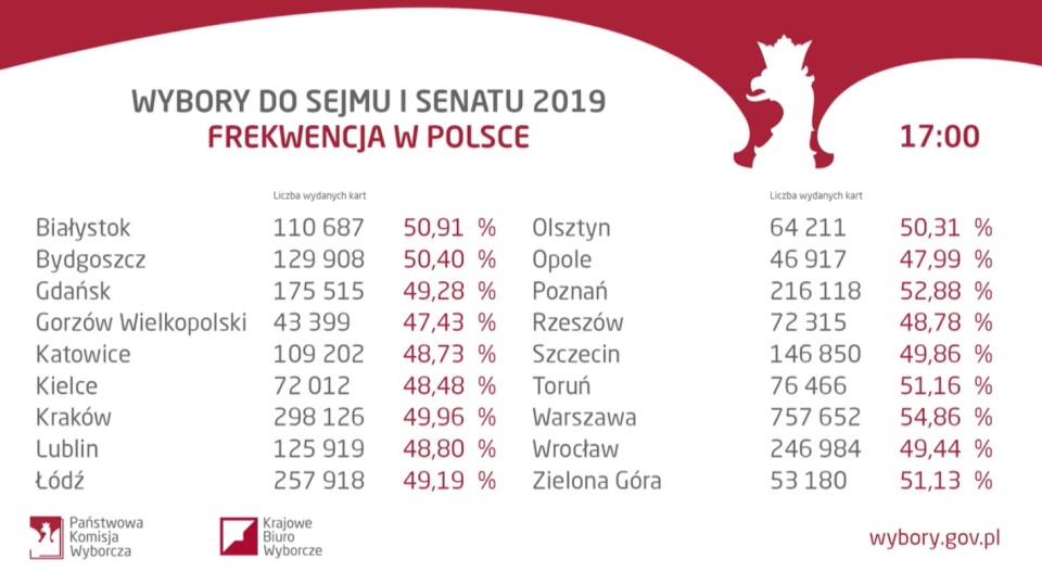 Polacy w niedzielnym głosowaniu wybierają 460 posłów i 100 senatorów. Do zakończenia głosowania o godz. 21 trwa cisza wyborcza. Grafika: zrzut ekranu