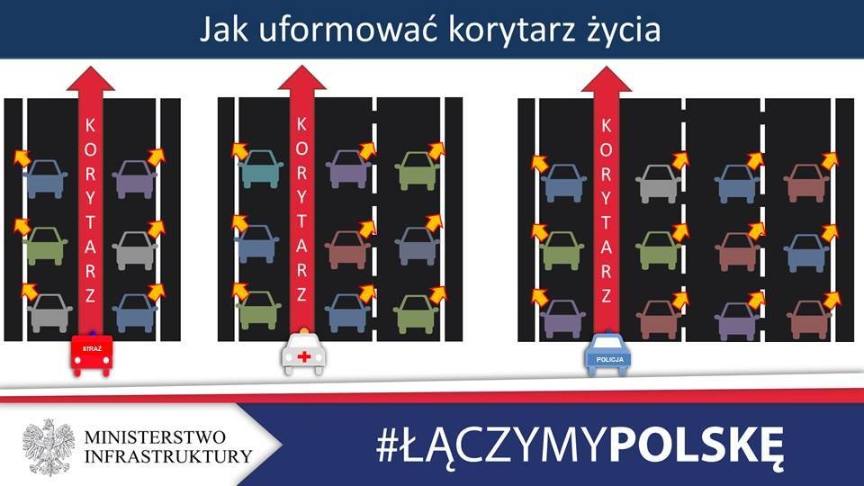 Jak uformować ”korytarz życia”. Grafika: www.gov.pl