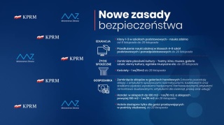 Sklepy w galeriach, instytucje kultury i hotele zamknięte. W szkołach nauczanie zdalne