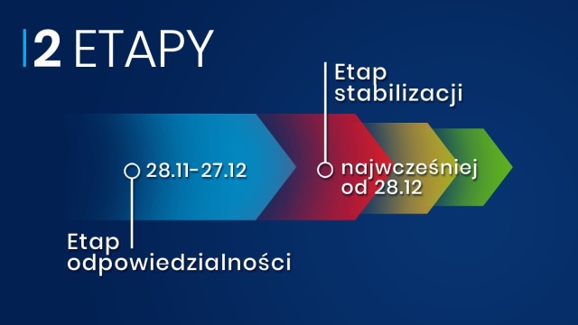 Projekt rozporządzenia: od soboty otwarte sklepy i usługi w galeriach i parkach handlowych