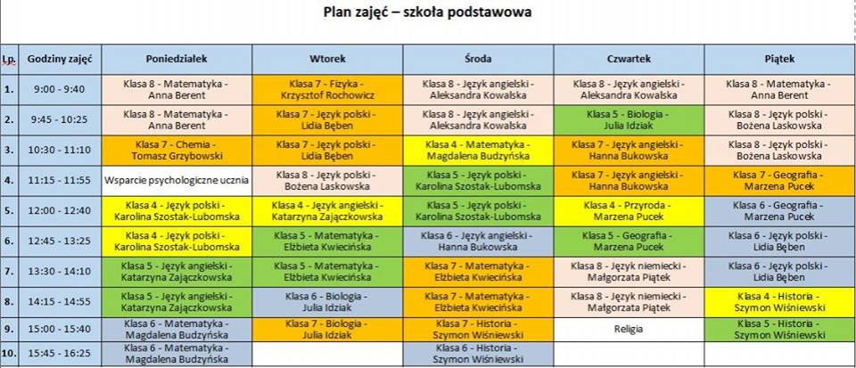 E-szkoła - plan lekcji