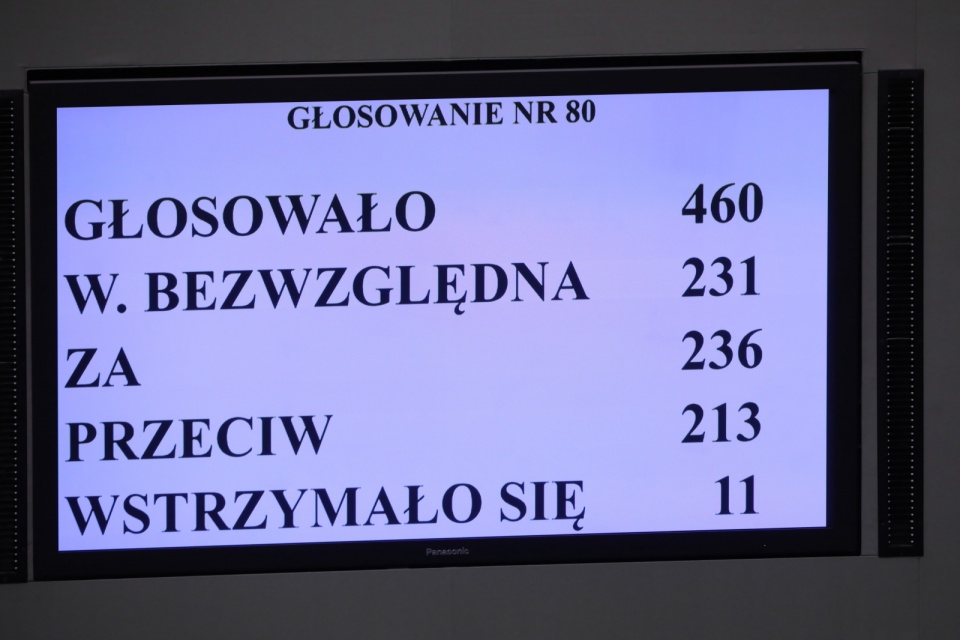 Sejm odrzucił uchwałę Senatu ws. ustawy dotyczącej głosowania korespondencyjnego w wyborach prezydenckich 2020. Fot. PAP/Wojciech Olkuśnik