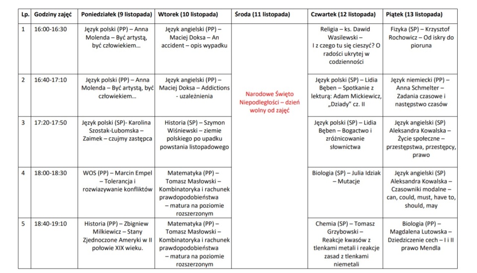 Plan lekcji w Kujawsko-Pomorskiej e-Szkole na ten tydzień/fot. nadesłane