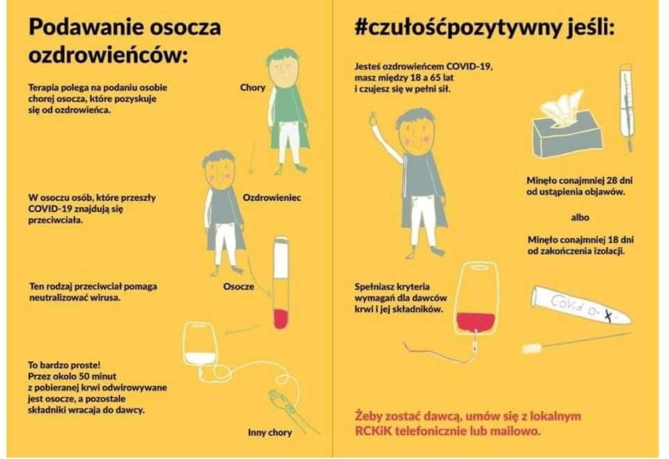 Leczenie osoczem ozdrowieńców z COVID-19 jest jednym z podstawowych elementów postępowania u pacjentów w stadium pełnoobjawoym COVID-19 i znajduje się w rekomendacjach Polskiego Towarzystwa Epidemiologów i Lekarzy Chorób Zakaźnych. Grafika nadesłana