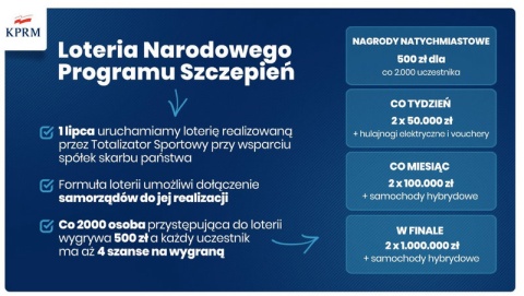 W puli loterii szczepionkowej czeka milion złotych. Już można się rejestrować