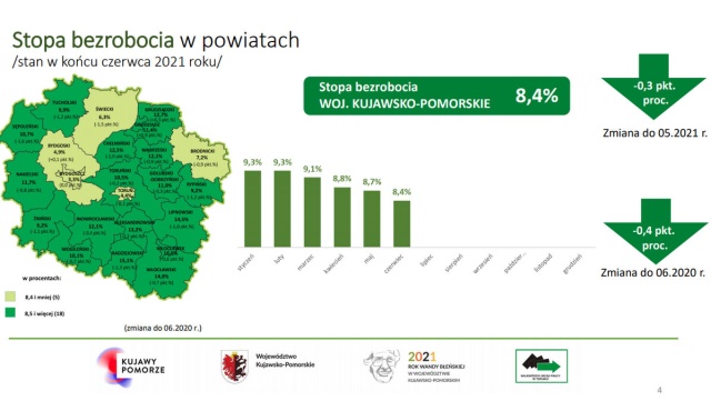 Bezrobocie w regionie spada. Jest praca na miejscu i zagranicą. Dla kogo