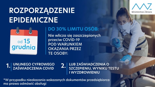 Od środy (15 grudnia) nowe obostrzenia. Rozporządzenie opublikowane w Dzienniku Ustaw