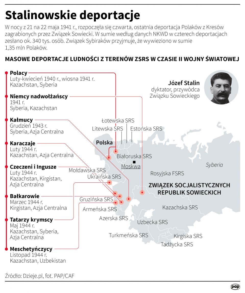 Stalinowskie deportacje/grafika: PAP