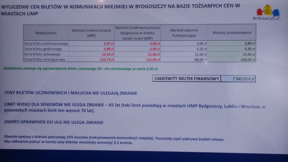 Konferencja w Urzędzie Miasta w Bydgoszczy. Fot. Tatiana Adonis