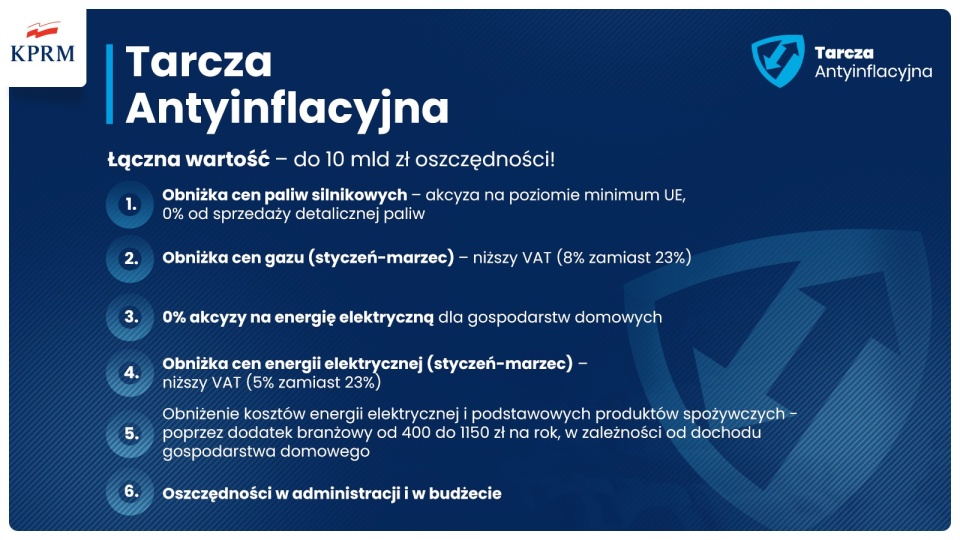 - Łącznie wszystkie nasze działania antyinflacyjne to koszt ok. 10 mld zł - poinformował w czwartek premier Mateusz Morawiecki/fot. materiały Kancelarii Premiera