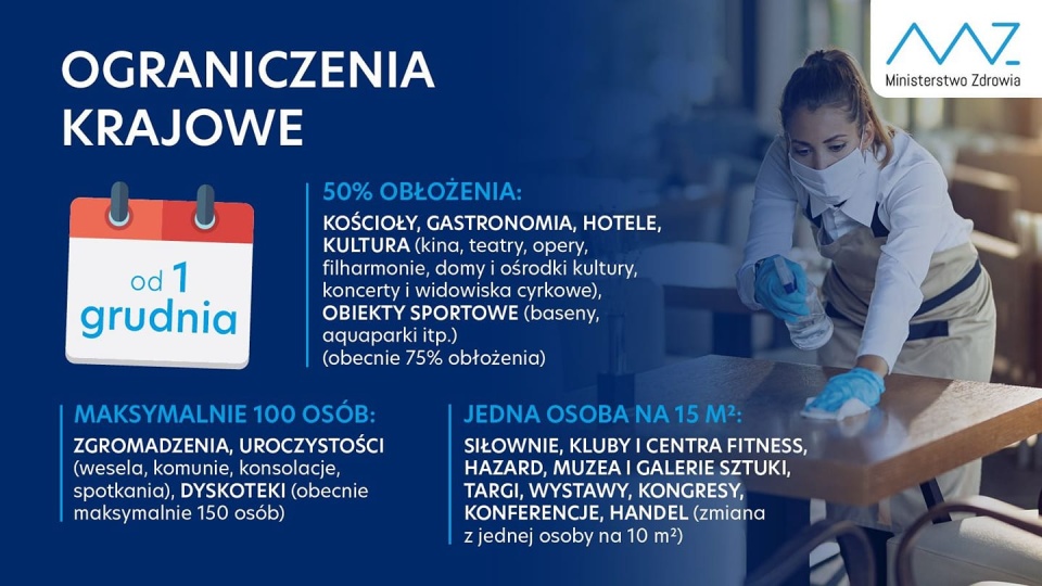 Limity zmieniają się od 1 grudnia/fot. materiały Ministerstwa Zdrowia