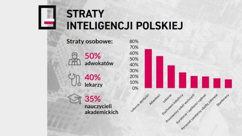 „Raport o stratach poniesionych przez Polskę w wyniku agresji i okupacji niemieckiej w czasie II wojny światowej 1939-1945." Prezentacja dokumentu odbyła się 1 września na Zamku Królewskim w Warszawie./fot. PAP/Instytut Strat Wojennych im. Jana Karskiego