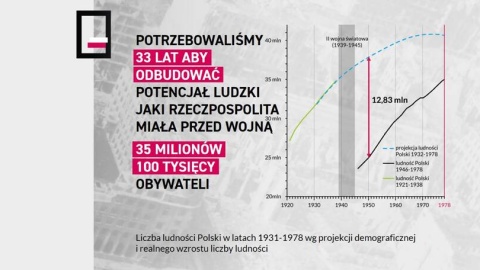 „Raport o stratach poniesionych przez Polskę w wyniku agresji i okupacji niemieckiej w czasie II wojny światowej 1939-1945." Prezentacja dokumentu odbyła się 1 września na Zamku Królewskim w Warszawie./fot. PAP/Instytut Strat Wojennych im. Jana Karskiego