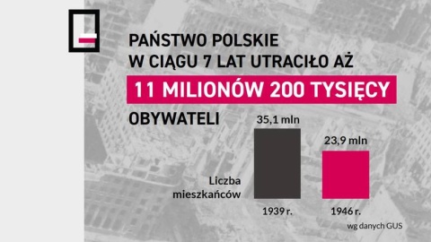 „Raport o stratach poniesionych przez Polskę w wyniku agresji i okupacji niemieckiej w czasie II wojny światowej 1939-1945." Prezentacja dokumentu odbyła się 1 września na Zamku Królewskim w Warszawie./fot. PAP/Instytut Strat Wojennych im. Jana Karskiego