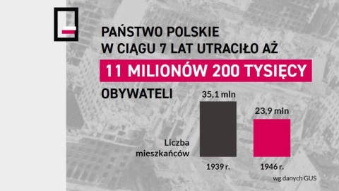 „Raport o stratach poniesionych przez Polskę w wyniku agresji i okupacji niemieckiej w czasie II wojny światowej 1939-1945." Prezentacja dokumentu odbyła się 1 września na Zamku Królewskim w Warszawie./fot. PAP/Instytut Strat Wojennych im. Jana Karskiego