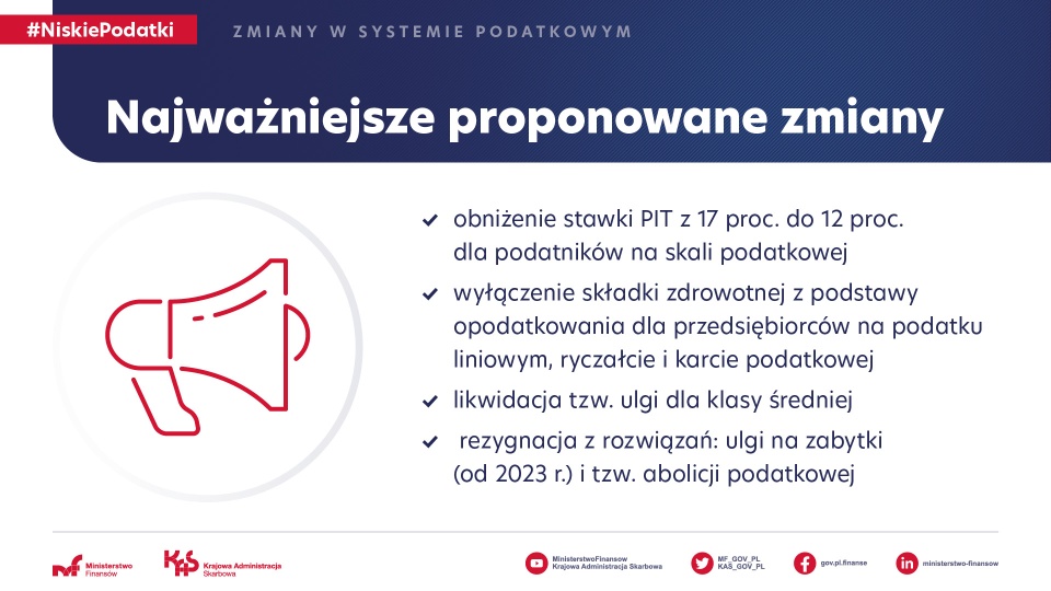 Grafika Ministerstwo Finansów