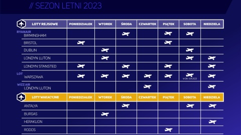 Siatka połączeń z bydgoskiego lotniska/Fot. nadesłane przez Port Lotniczy w Bydgoszczy