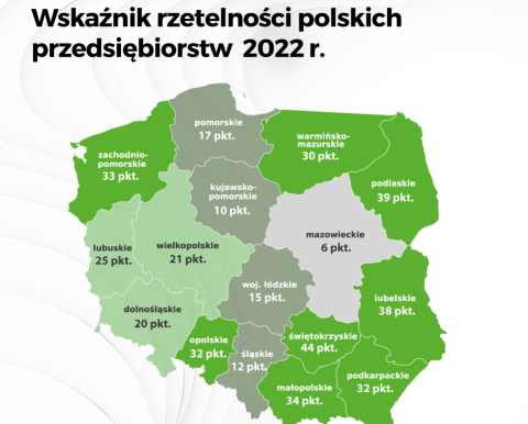 Pieniądze, płatności, zaległości. Firmy z Kujaw i Pomorza mają z tym duży problem