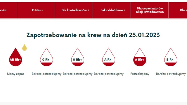 Apel Narodowego Centrum Krwi do honorowych dawców. Gdzie się zgłosić w regionie