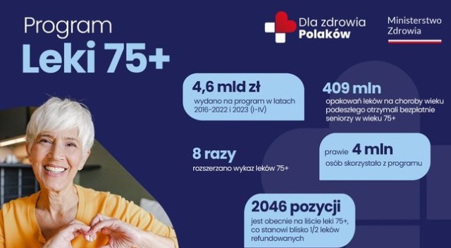 Ponad dwa tysiące bezpłatnych leków dla seniorów. Lista istnieje od 2016 roku